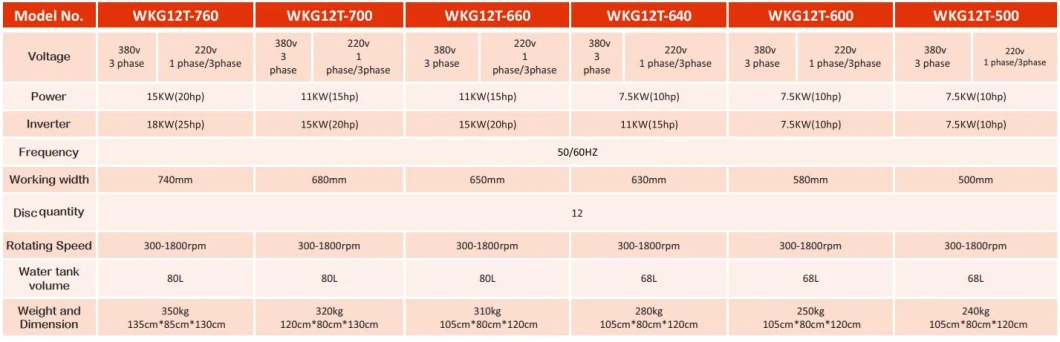 低価格のコンクリートフロアグラインダーマシンと研磨機OEMを備えたゴールドチャイナファクトリー