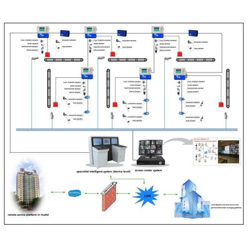 Intelligent Control System for Belt Conveyor