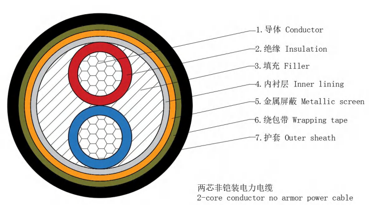 CU/XLPE/PE-1.8/3KV Power Cable Cu/XLPE/PE-1.8/3kV Power Cable