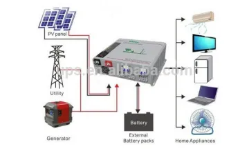 6kw off grid solar inverter/ charge controller 48v 60A, hybrid solar inverter 6000w