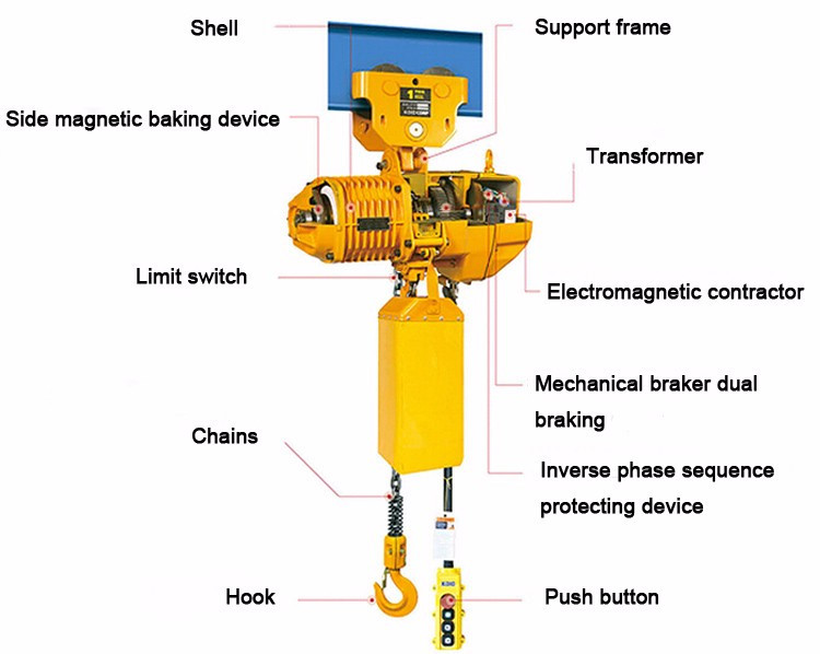 electric chain hoist parts