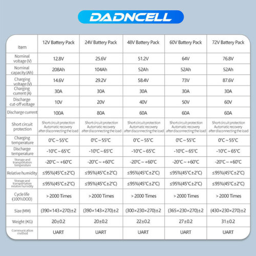 DADNCELL LiFePO4 12V100Ah (102Ah real) Paquete Banco de baterías de fosfato de litio de alta capacidad personalizado de fábrica para barcos