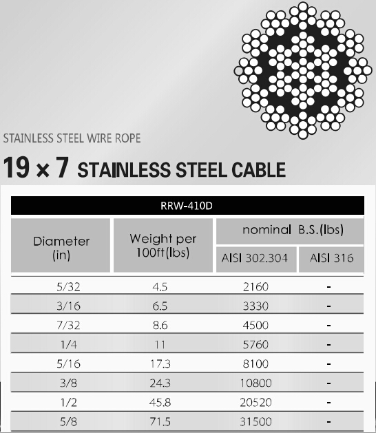 Black Steel Wire Rope 19X7