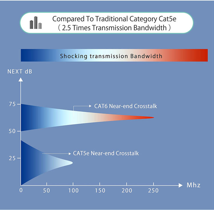 cat6 utp network cable 003