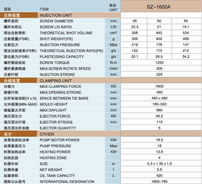 130-750ton pet preform making machine/injection moldiang machine/pet preform machine