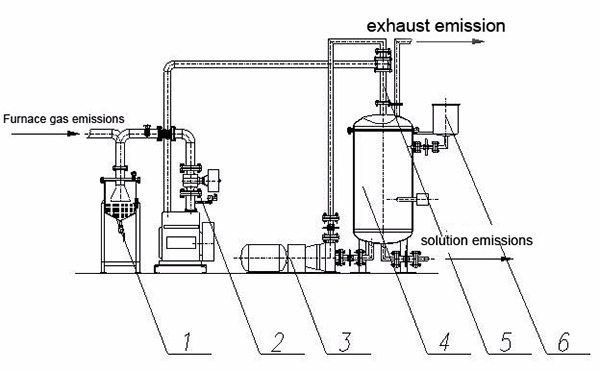High Capacity Baixin Brand Rice Husk Briquette Hard Wood Charcoal Self-Ignite Carbonization Oven