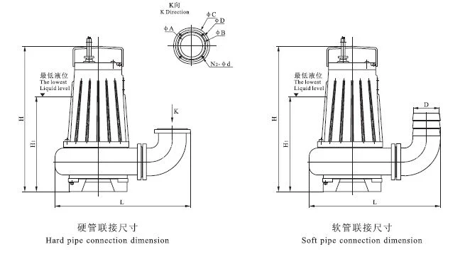 Liancheng Wq Series Submersible Sewage Water Pump (10)