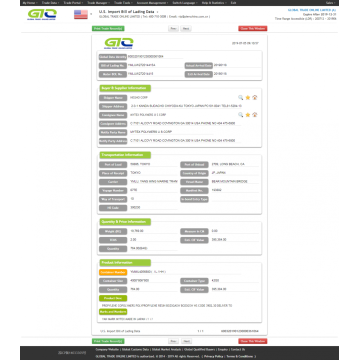 Propylene copolymers USA Import Trade Data