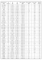 고품질 와이어 보호 유연한 골판지 도관