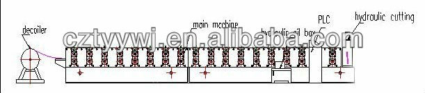 C10 Hot selling metal roofing sheet roll forming machine China manufacturing