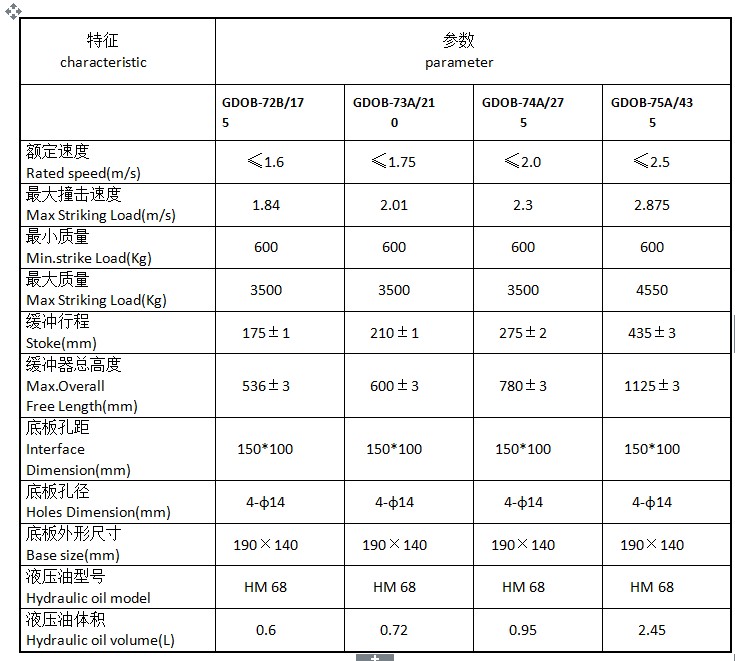 Elevator Base Spring Lift Spring Car Buffer