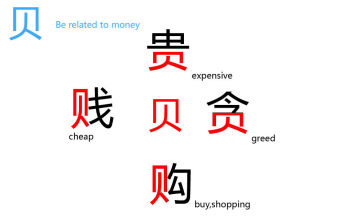 4 Strokes Chinese Characters &amp; Component , Learn Mandarin Chinese Characters