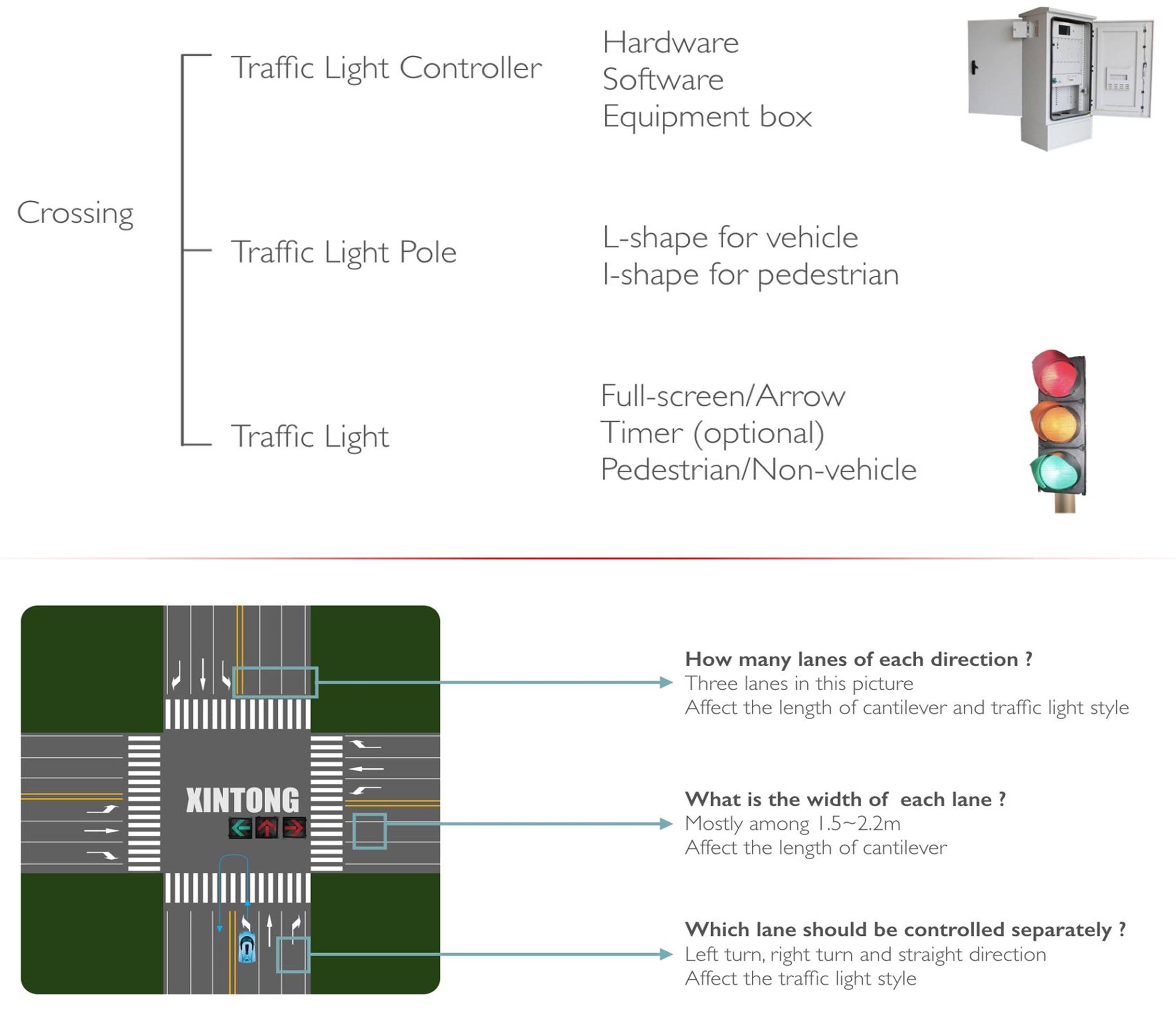 Solar led wireless traffic signal light with control system