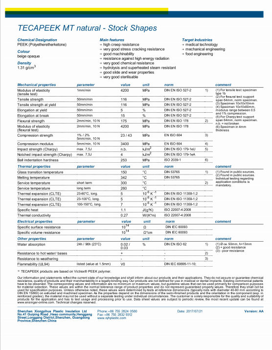 PEEK data sheet