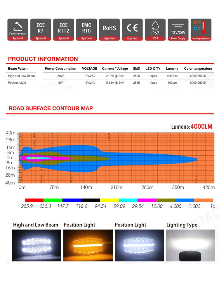 Oval 10 "12-24V 50w ECE R112, ECE R7, ECE R10 Emark, IP 67 led luz de condução + luz de posição luz de condução de caminhão offroad