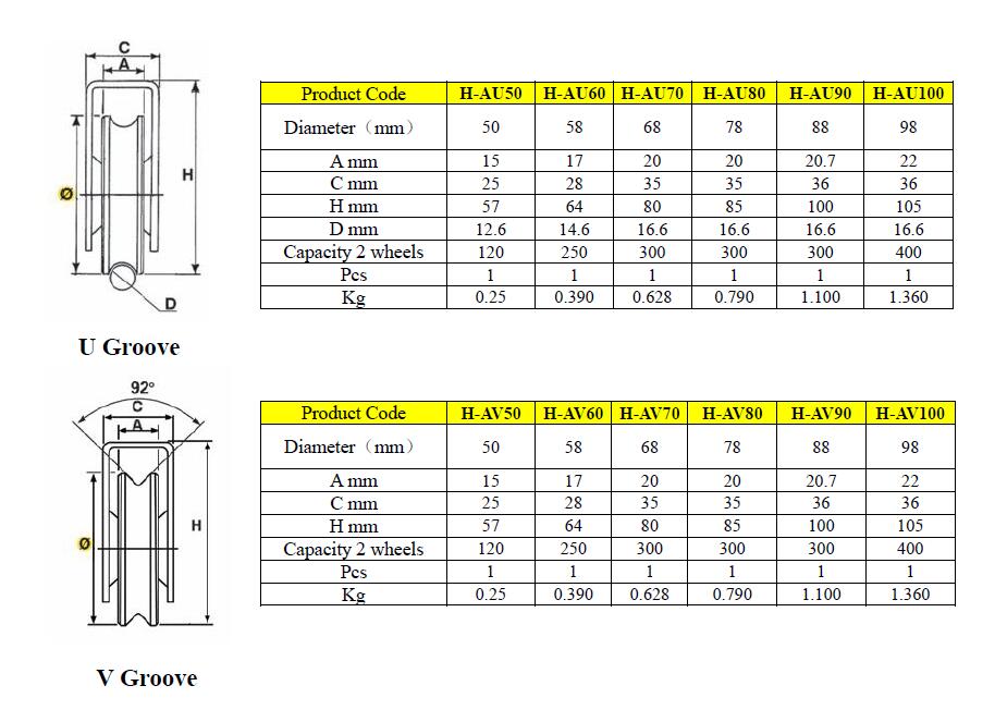 80mm V groove sliding gate wheel with external support bracket