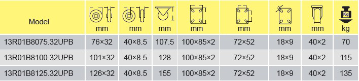 Parameters Of 13R01B8100.32UPB