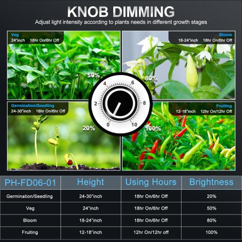 Led Grow Light Strips For Indoor Plants