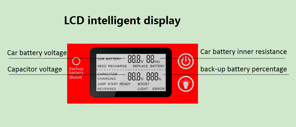 CARKU Manufacturer Super Capacitor Jump Starter Jump Start for Vehicles Car Battery 250*120*50mm 5V2A,12V 10A 352*215*106MM 700A