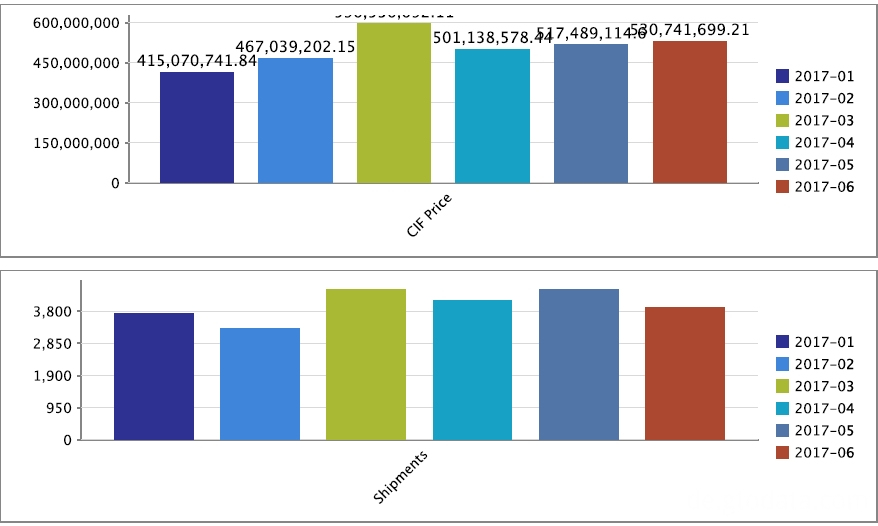 Mexiko Handelsdaten Mexico Trade Data