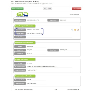 Plastificante Datos comerciales de importación de India