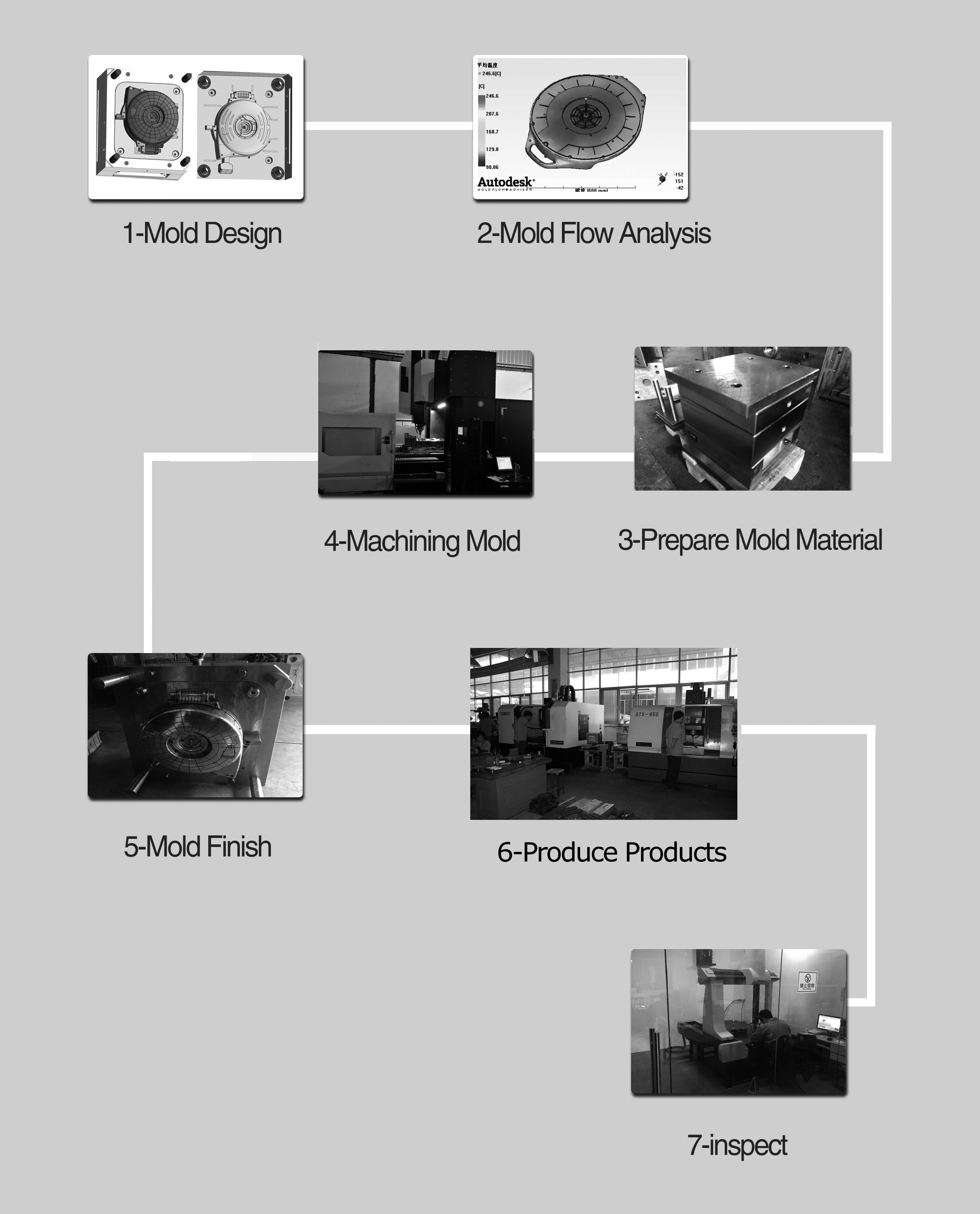 Injection molding