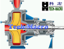 Long working life KWP series chemical pump price