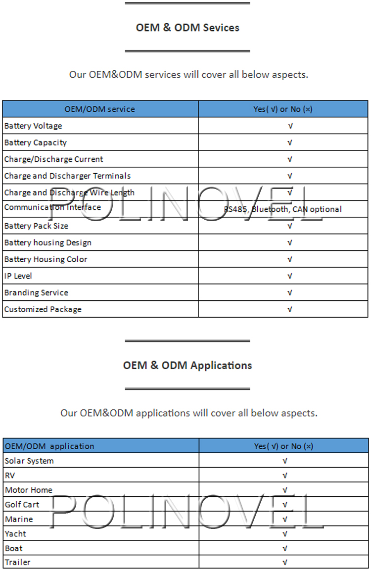 Polinovel Lifepo4 48V 30Ah Electric Scooter Lithium Battery