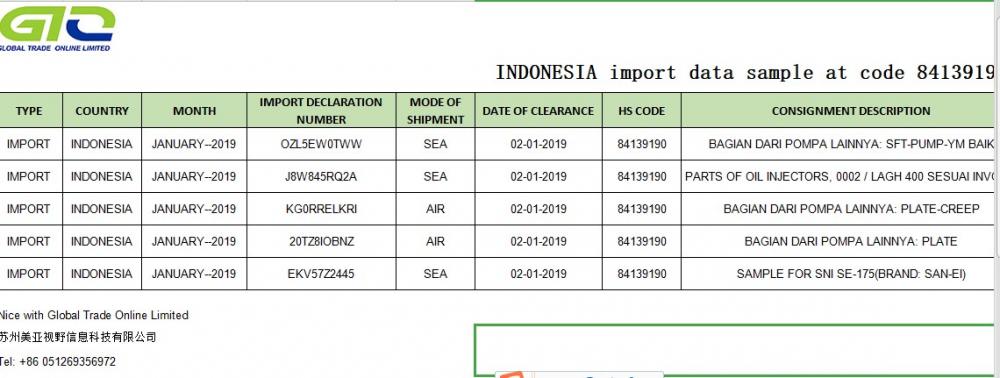 Indonesia muestras de datos comerciales de importación 84139190