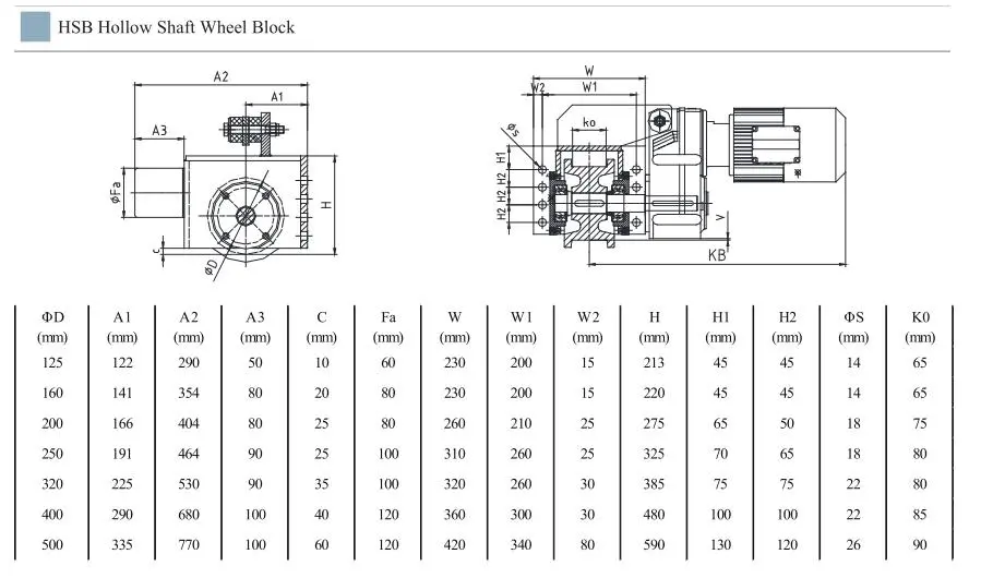 Europe Style End Truck with Wheel Blocks Used for Eot, Overhead, Bridge Crane