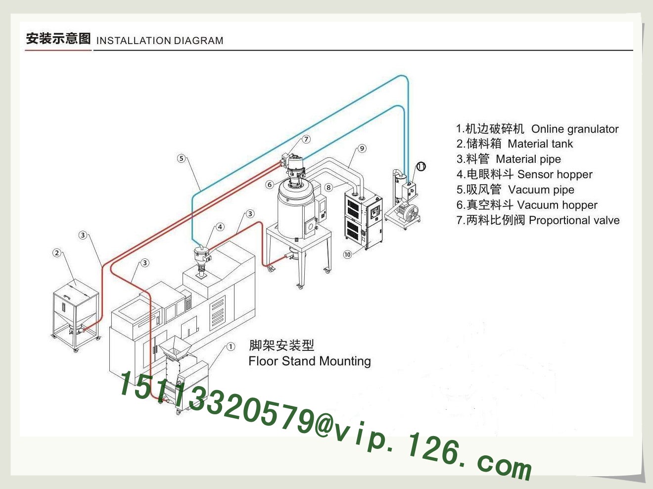 Honeycomb Dehumidifier Installation A