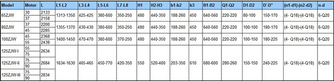 Performance parameters