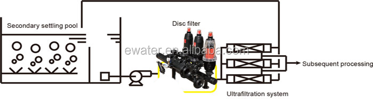 Water automatic Disc sand filter for drip irrigation system