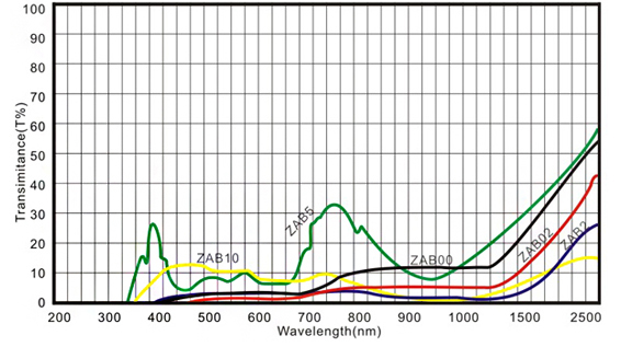 Neutral Desity Glass 02 Neutral Desity Glass 02
