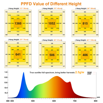 عالية الكفاءة 640W LED تنمو الضوء قابلة للطي قابلة للطي قابلة للطي