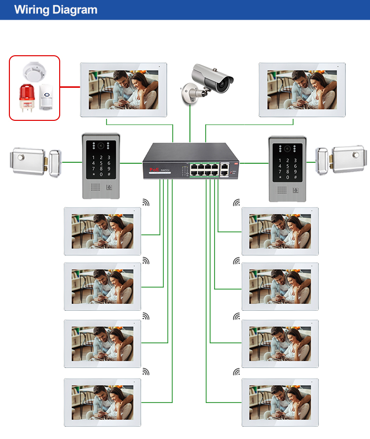 IP/SIP Tuyasmart video doorphone CAT5/6 cable powered by POE switch easy to install keypad and RFID to access