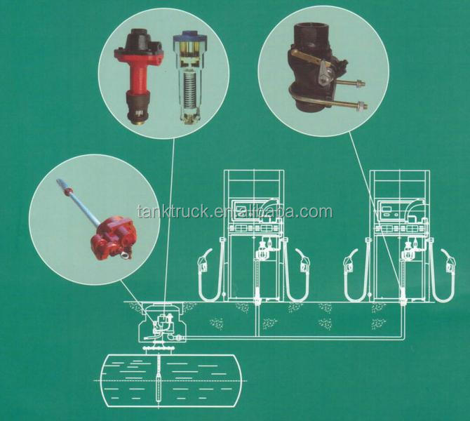 Mechanical Fuel Leak Detector for submersible oil pump