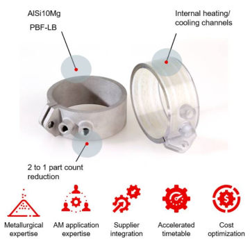 Sonderanfertigte 3D -Druckteile