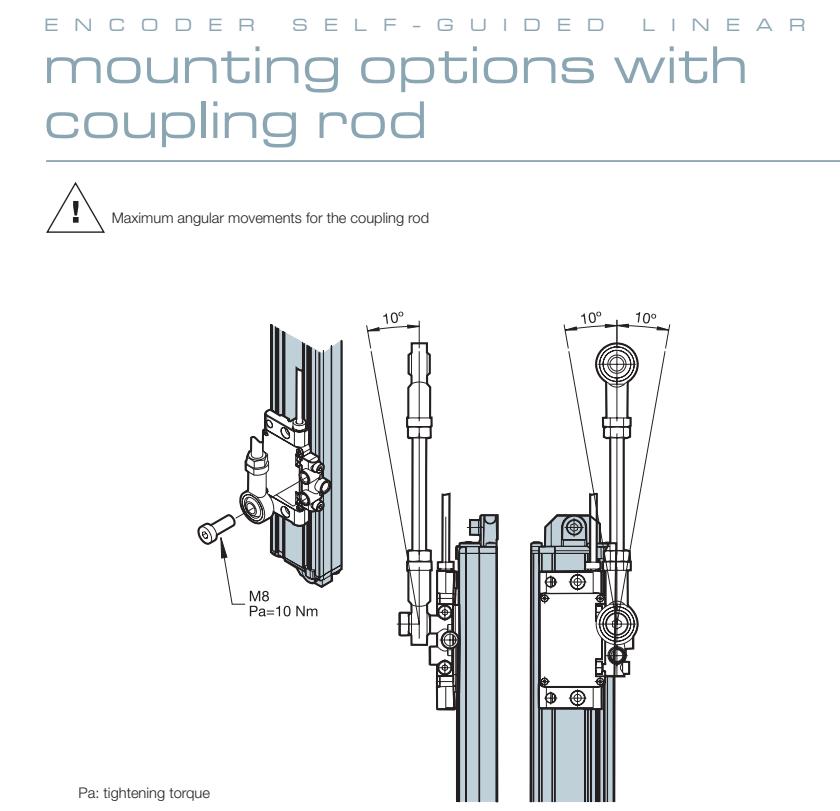 for press brakes and shears machine Optical Linear Scale Encoder self-guided linear scale replacement for Fagor