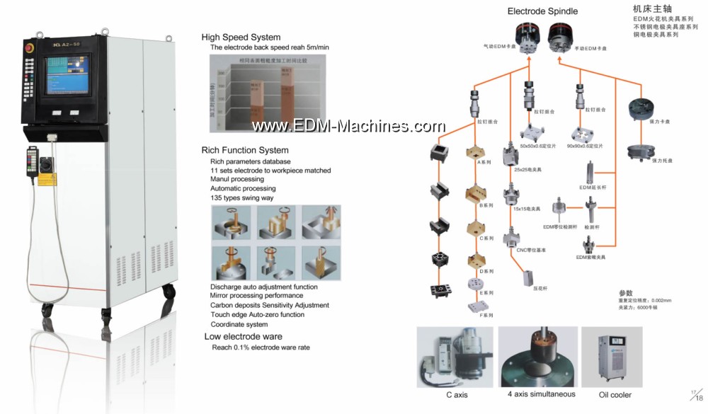 China Electro erosion machine