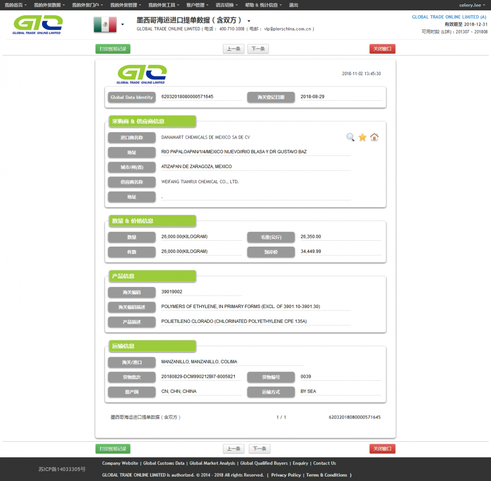 Datos de aduanas de importación de polietileno mexcio