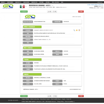 Polyethylene Mexcio Impor Data Bea Cukai