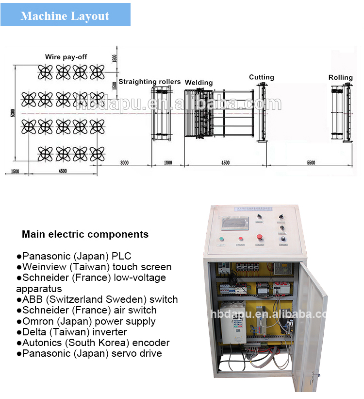 High quality iron wire mesh welding machine with automatic mesh cutting and rolling machine