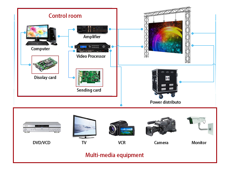 P1.25mm banquet hall hd videos Factory Price Fast Lock Slim SMD Indoor LED Display Screen,LED Wall for Stage Concert