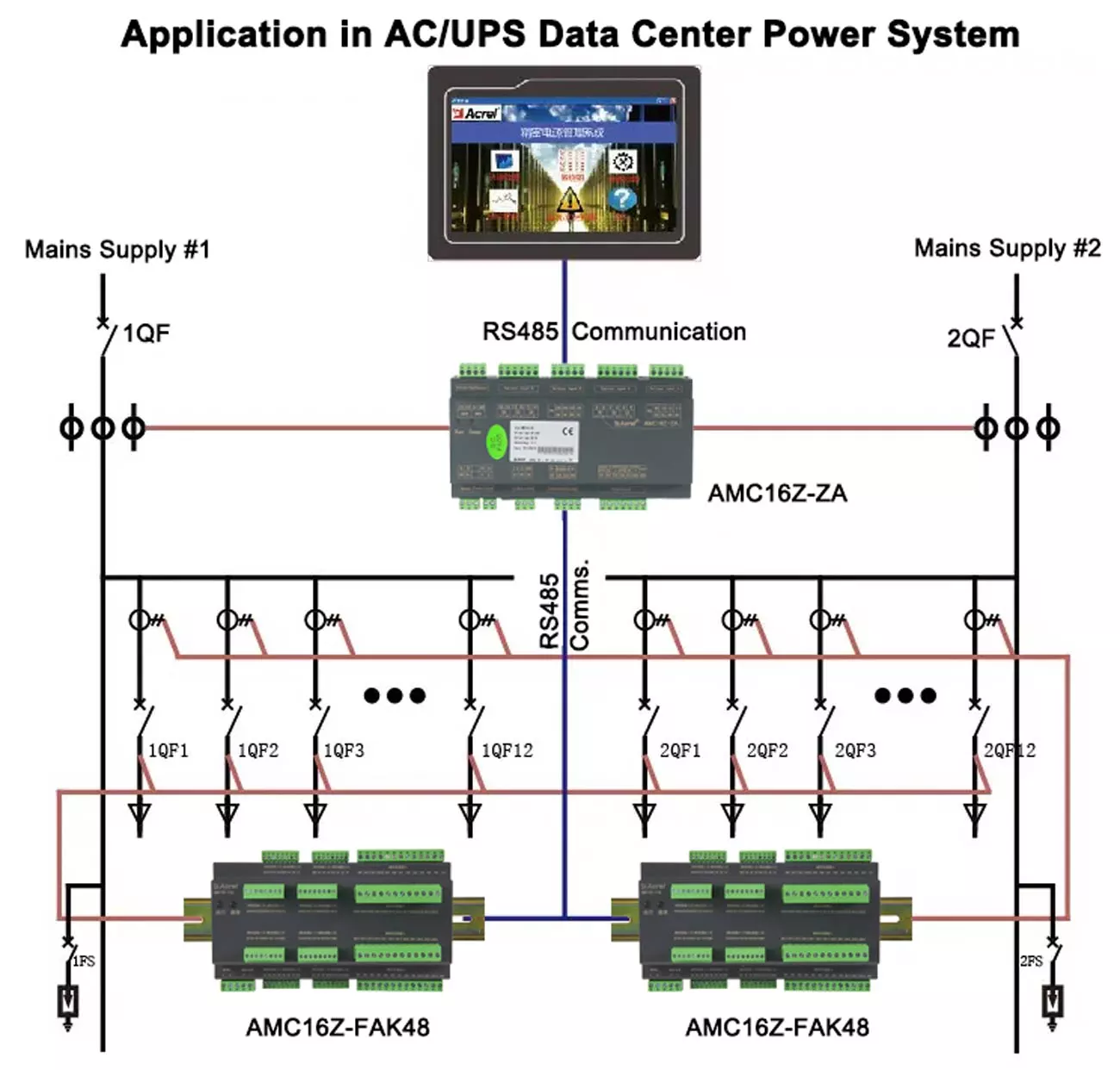 Application in Data Center