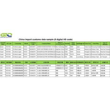 Datos de aduana de importación de cobre y China refinados