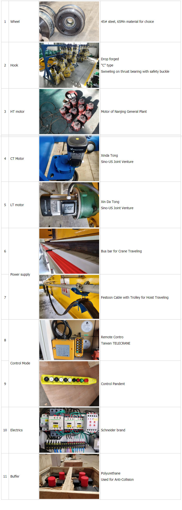 5ton Small Overhead Crane