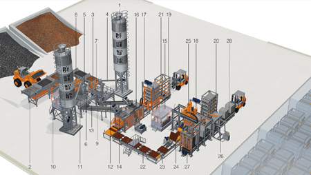 Full Automatic Block Production Line with Curing Rack 