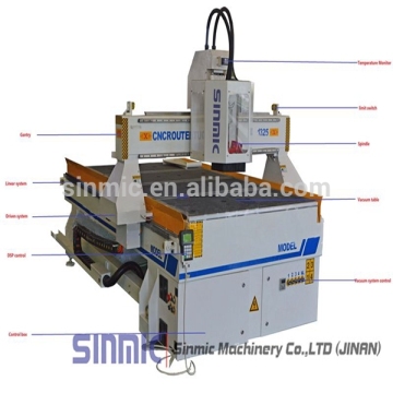 quality products 3d advertising cnc router machines