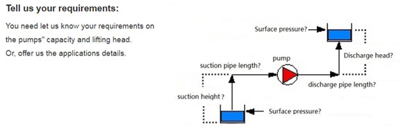 pump working requirement